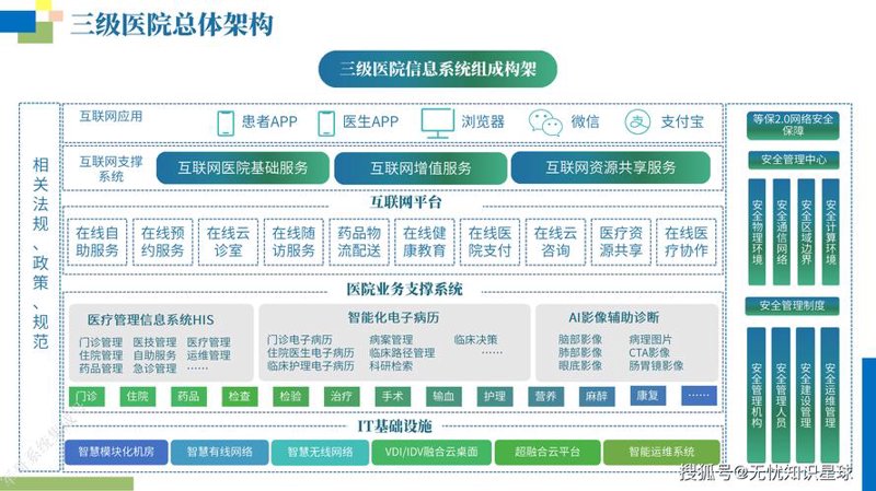 医疗信息化赋能医生与患者
