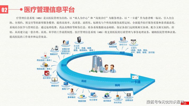 医疗信息化：引领现代医疗变革